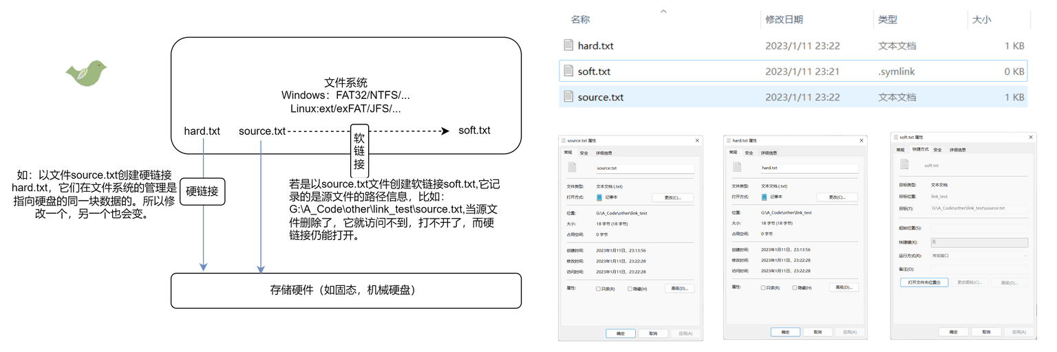 软硬链接说明图示